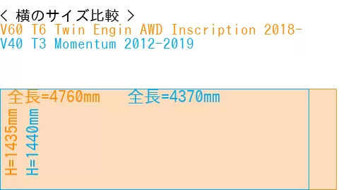 #V60 T6 Twin Engin AWD Inscription 2018- + V40 T3 Momentum 2012-2019